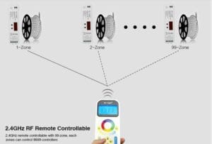 Kontroler Mi-light za KATERIKOLI LED trak RF2.4G DC12-24V 6A/kanal WiFi LS1 - slika 11