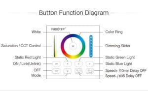 Stenski UPRAVLJALNIK Mi-light nadgradni SMART RGB/RGBW/RGB+CCT 1-cona FUT-B0 - slika 3