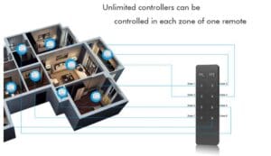 LED zatemnilnik-dimmer za v dozo V1-H 12-48VDC IP20 - slika 16