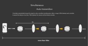 LED zatemnilnik-dimmer za v dozo V1-H 12-48VDC IP20 - slika 17