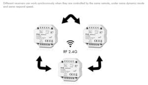LED zatemnilnik-dimmer za v dozo V1-H 12-48VDC IP20 - slika 18