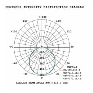 Led plafonjera 21W 3CCT 1300 lm IP65 P3201 - slika 7