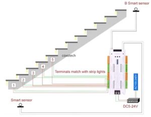Set za samodejno LED osvetlitev stopnišča, do 32 stopnic - slika 2