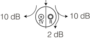 VTIČNICA TV-R PREHODNA 10dB PW XO - slika 3