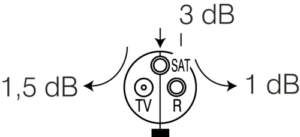 VTIČNICA SAT-TV-R KONČNA 3dB AT XO - slika 3