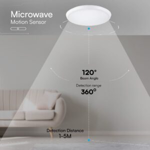 LED plafonjera z mikrovalovnim senzorjem gibanja