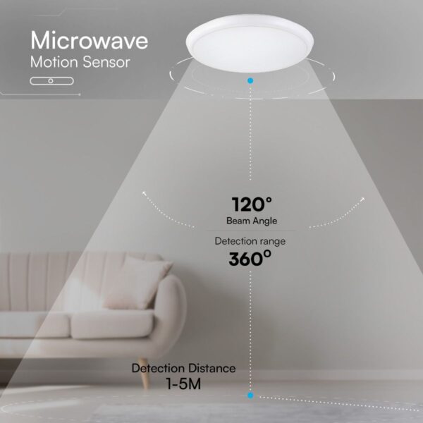 LED plafonjera z mikrovalovnim senzorjem gibanja